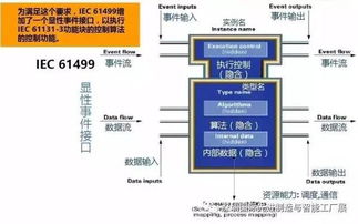 智慧工廠構(gòu)架與技術(shù)發(fā)展及推廣策略